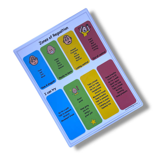 zones of regulation visual support, neurodiverse learner, autism visual support